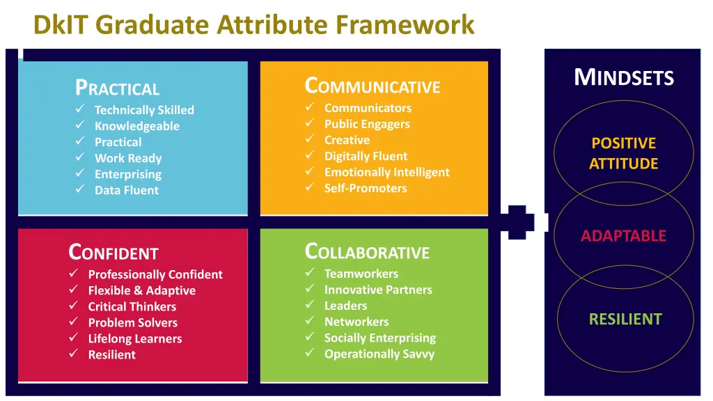 dkit graduate attribute framework