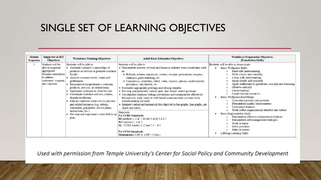 single set of learning objectives 1