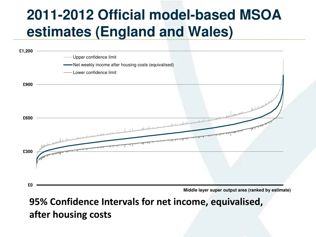 2011 2012 official model based msoa estimates