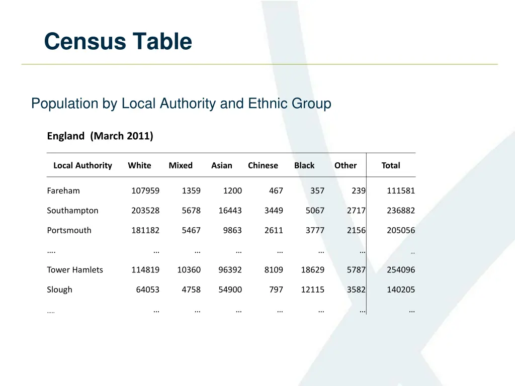 census table
