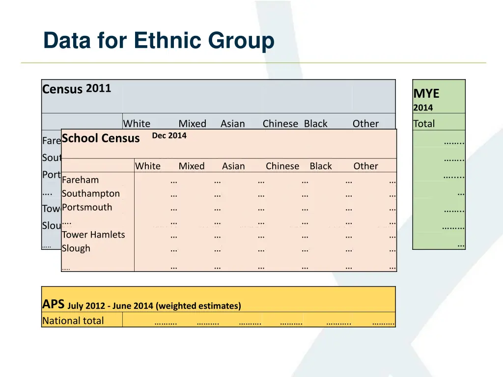 data for ethnic group 1