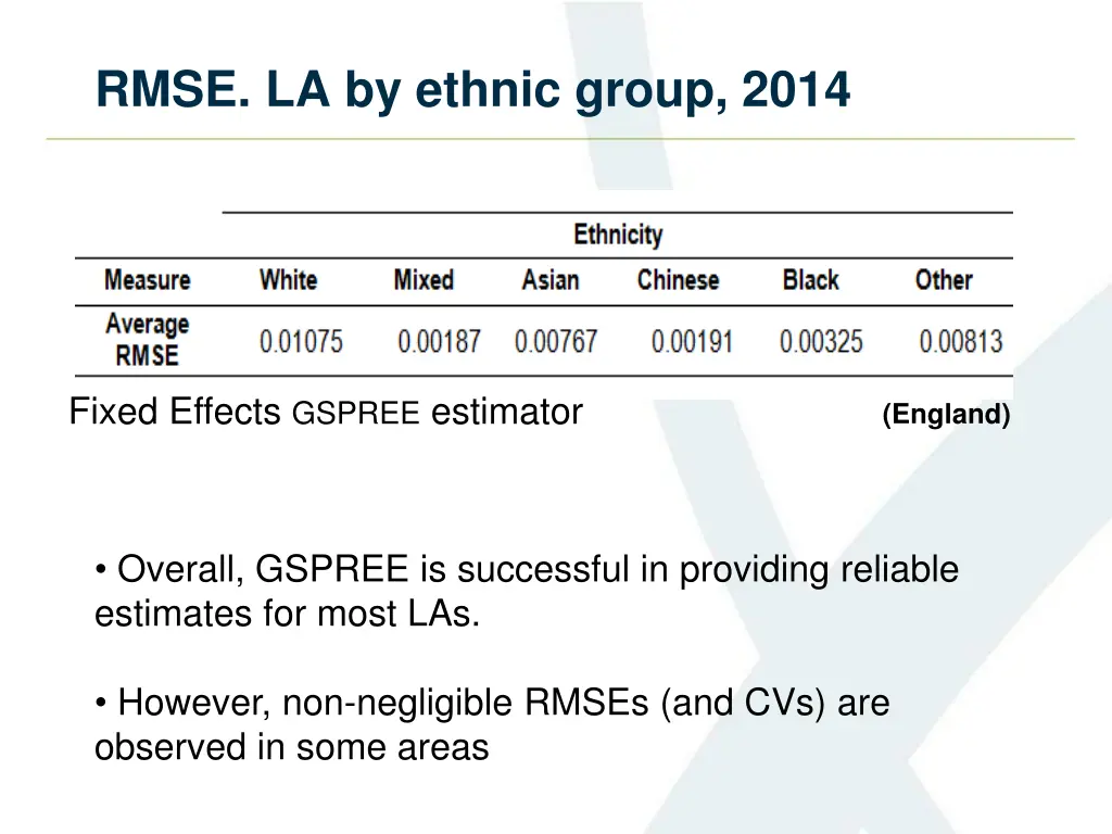 rmse la by ethnic group 2014