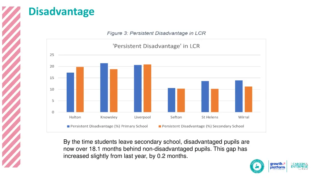 disadvantage