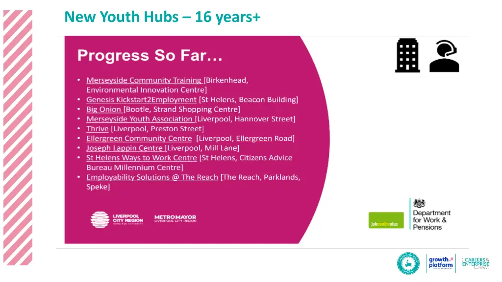 new youth hubs 16 years