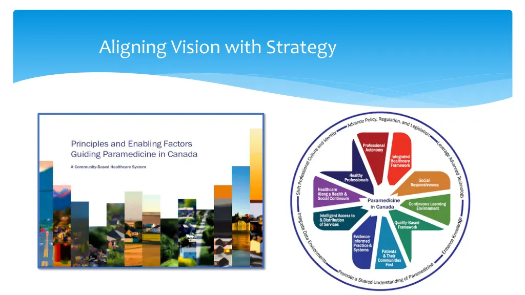 aligning vision with strategy