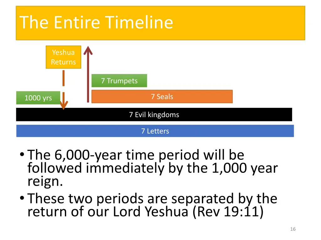 the entire timeline