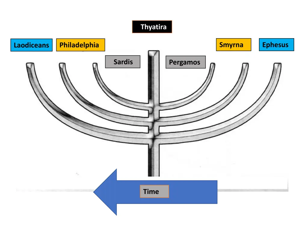 thyatira