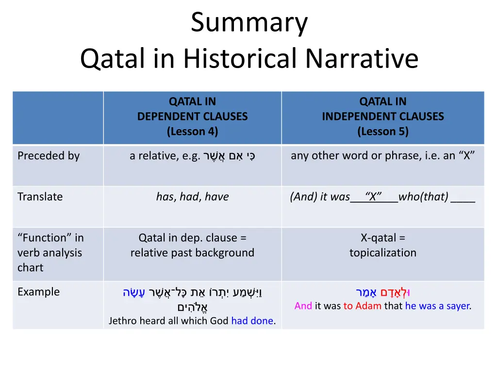 summary