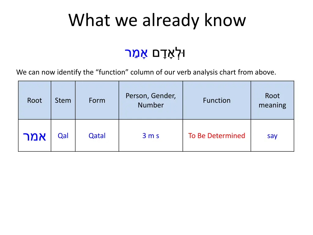 what we already know 2