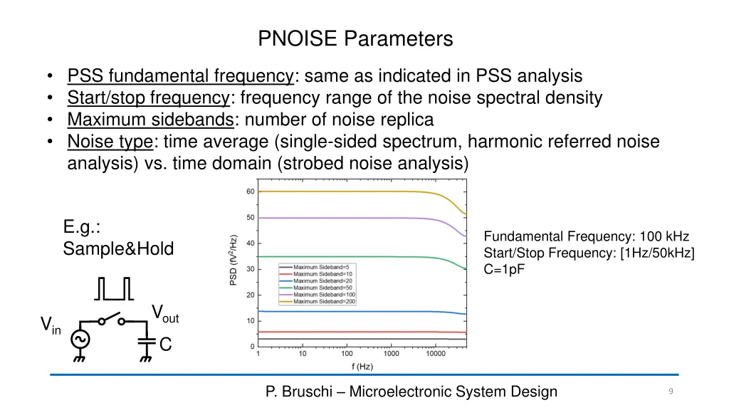 pnoise parameters