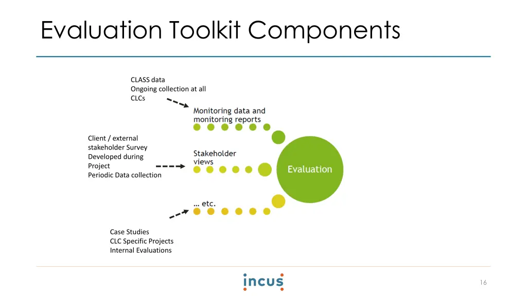 evaluation toolkit components