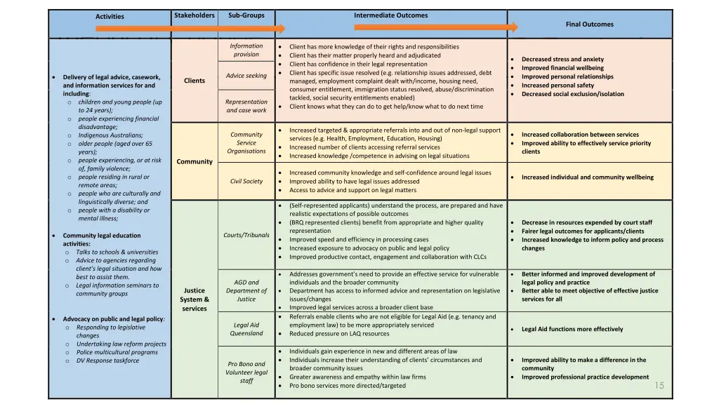 stakeholders