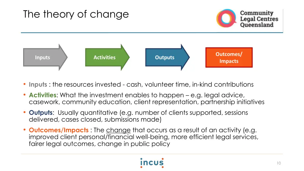 the theory of change