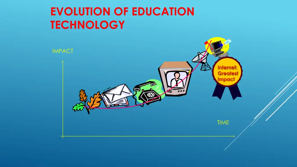 evolution of education technology