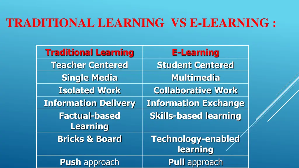 traditional learning vs e learning