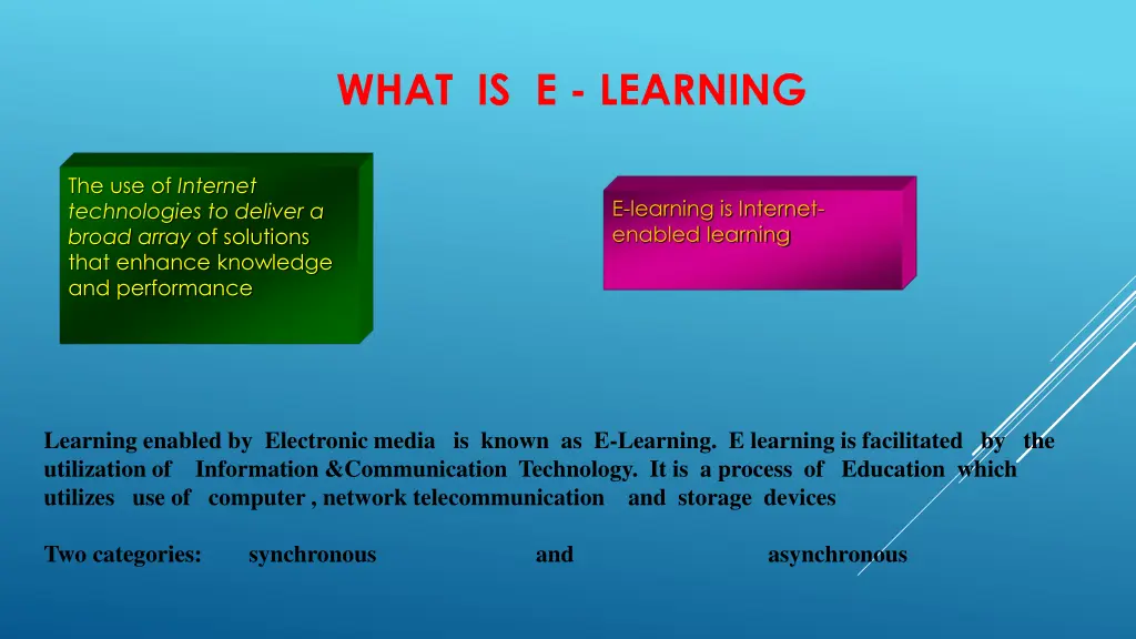 what is e learning