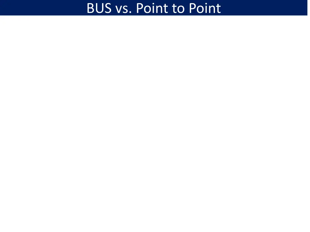 bus vs point to point