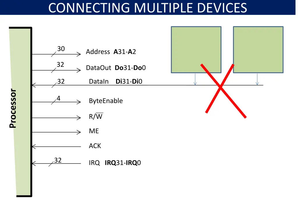 connecting multiple devices 1