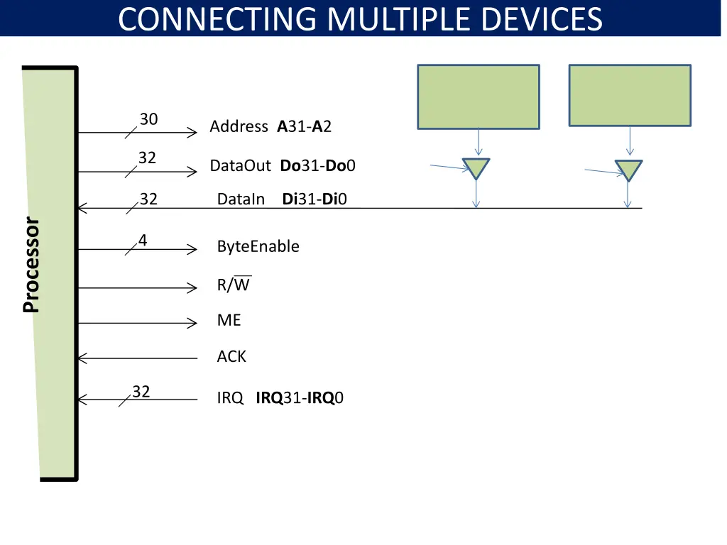 connecting multiple devices 2