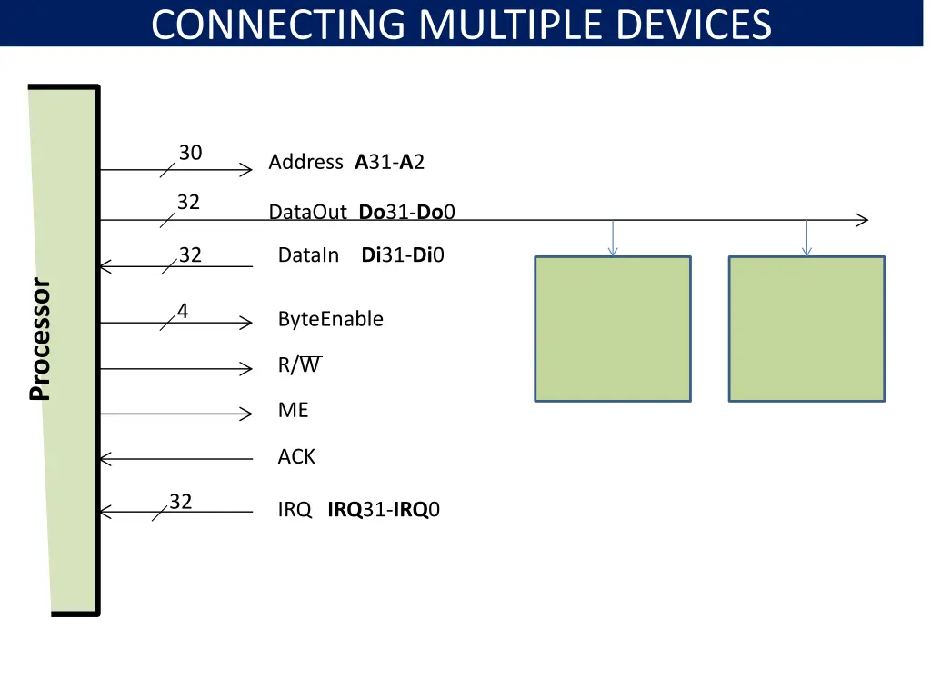 connecting multiple devices