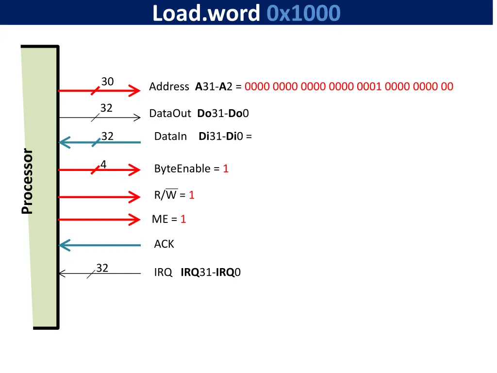 load word 0x1000