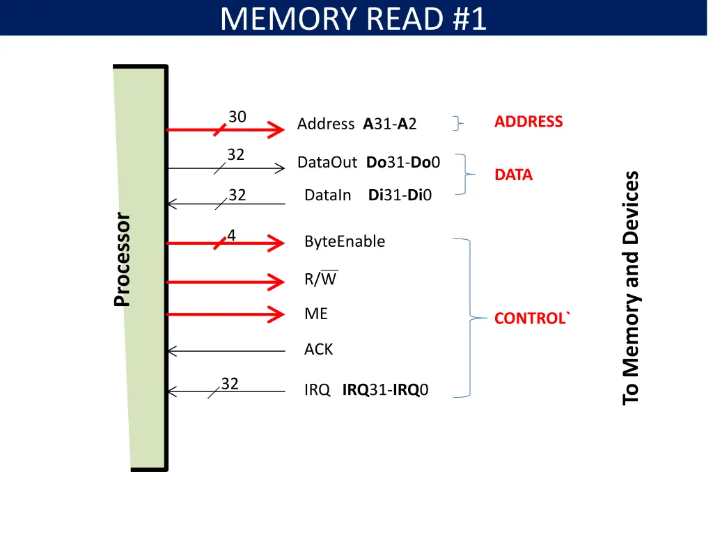 memory read 1 1