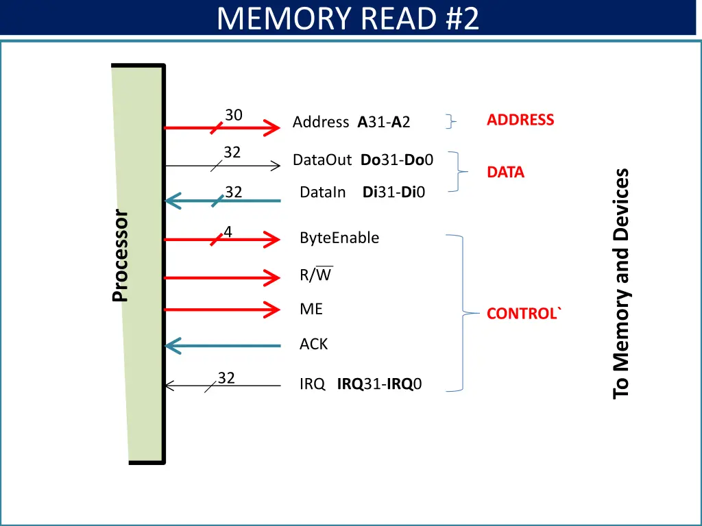 memory read 2 1