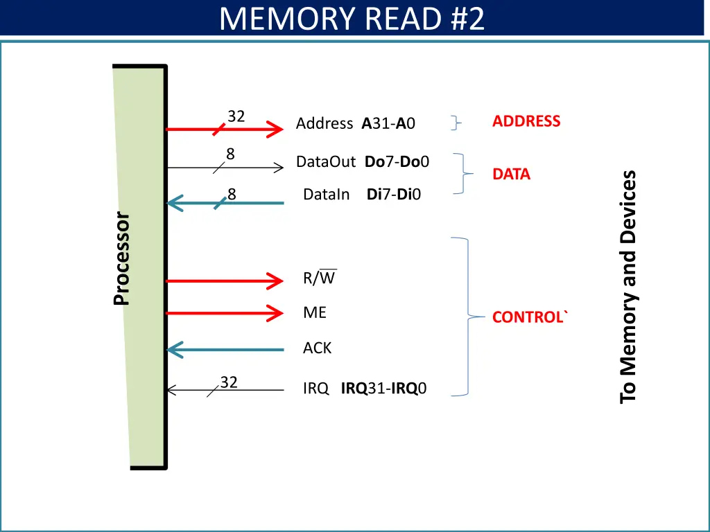 memory read 2