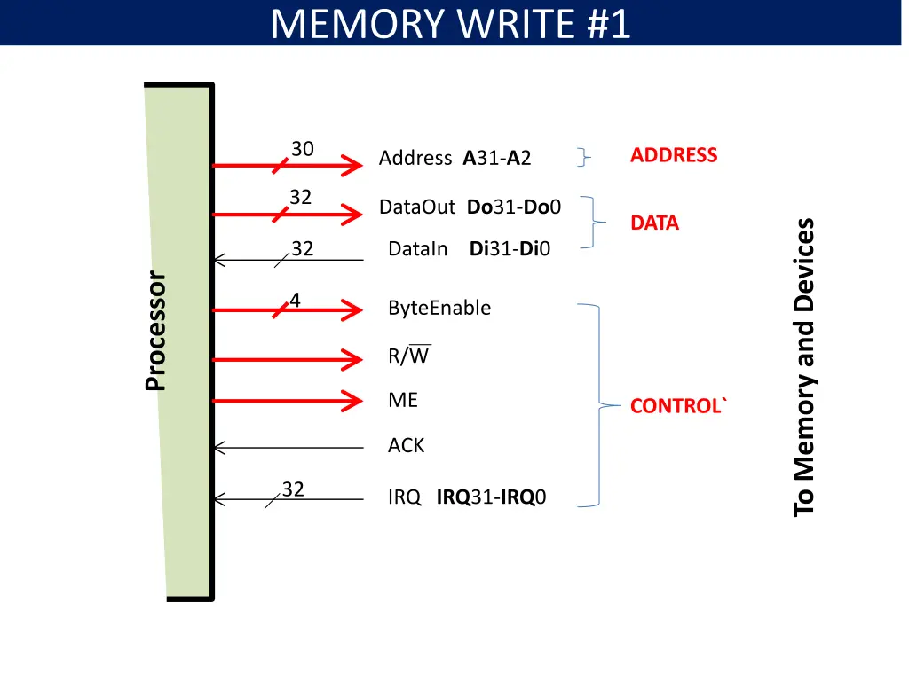 memory write 1 1