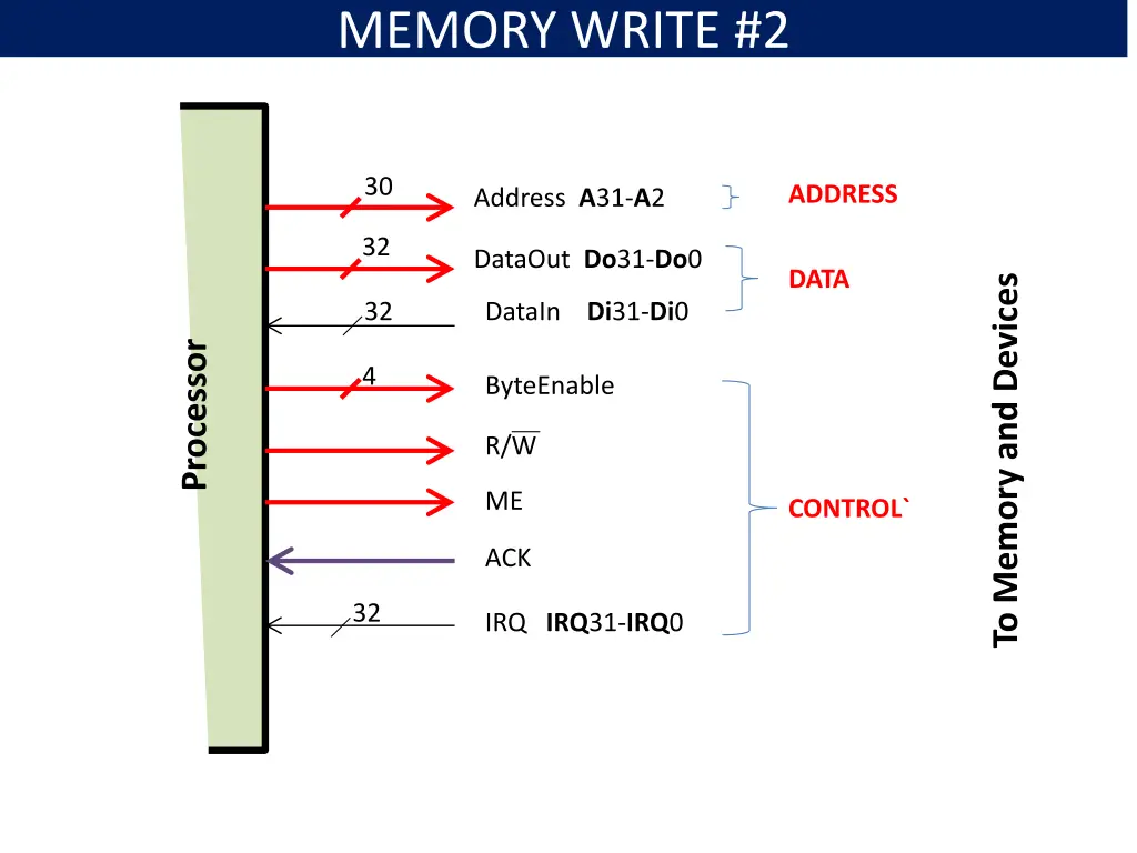 memory write 2 1