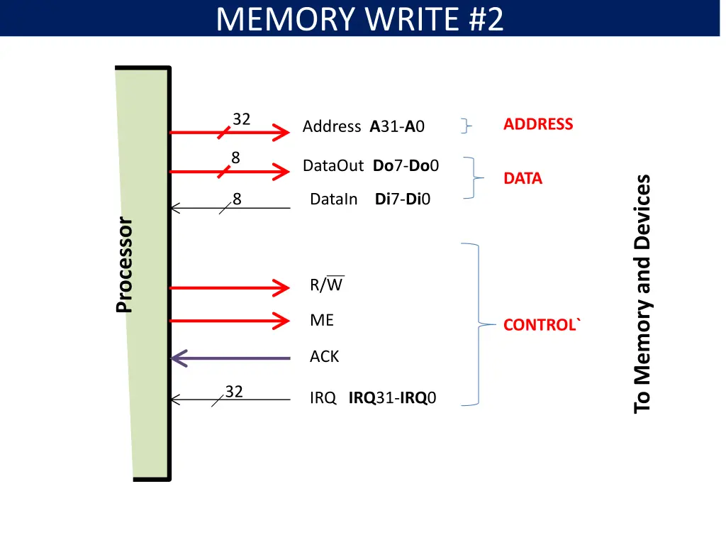 memory write 2