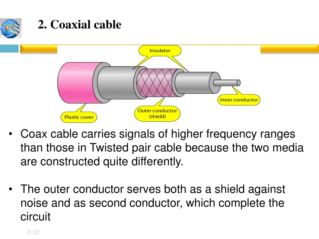 2 coaxial cable
