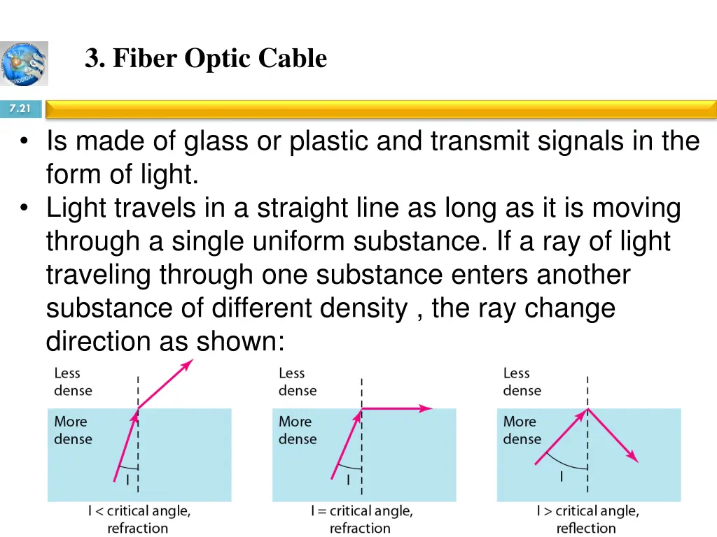 3 fiber optic cable