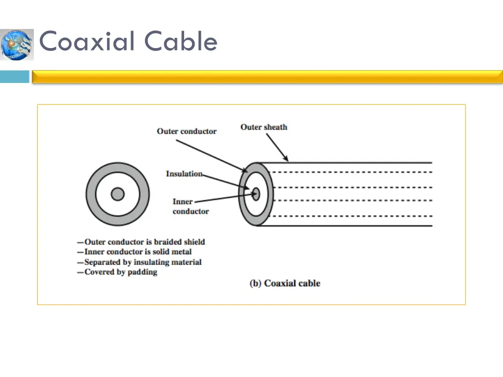 coaxial cable