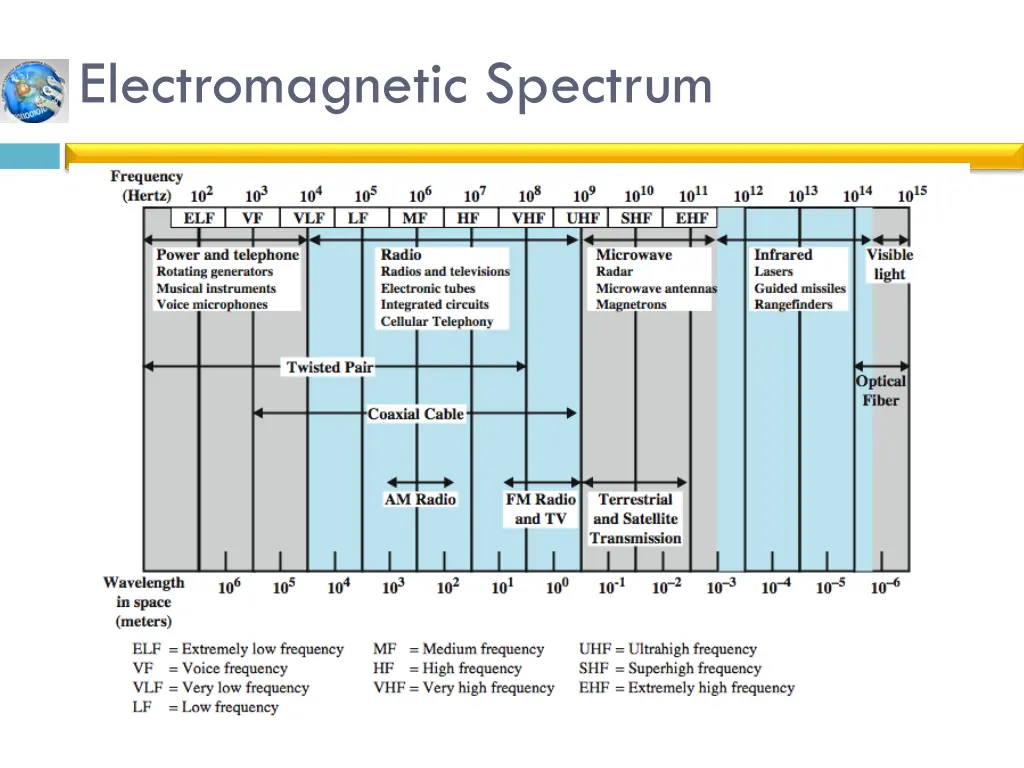 electromagnetic spectrum