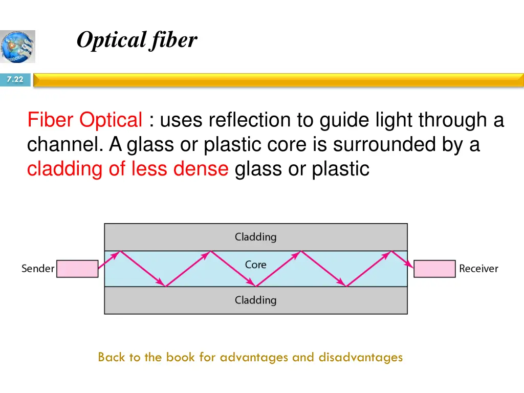optical fiber 1