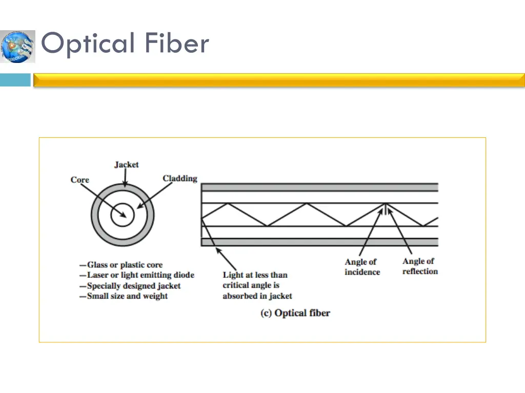 optical fiber