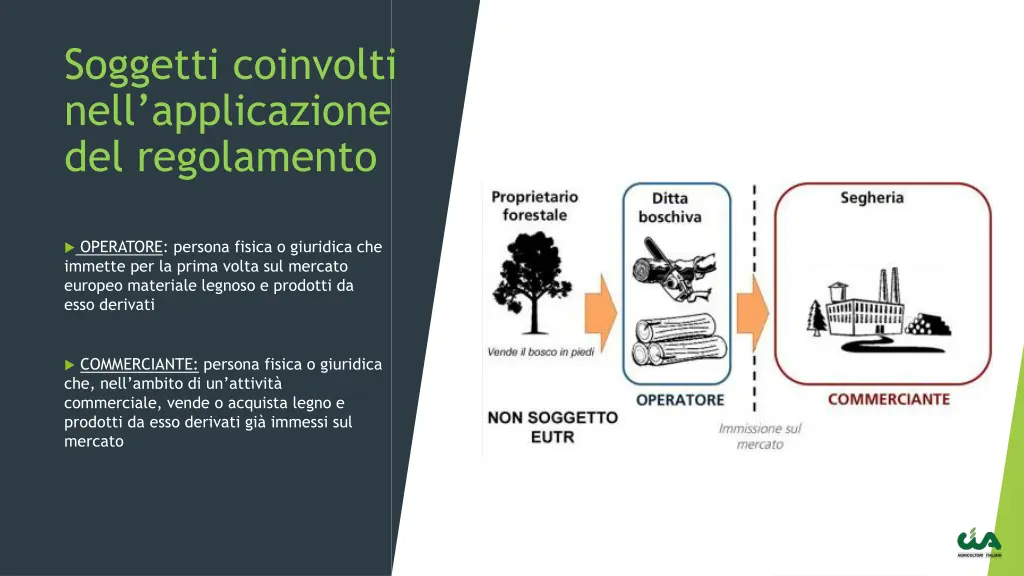 soggetti coinvolti nell applicazione 1