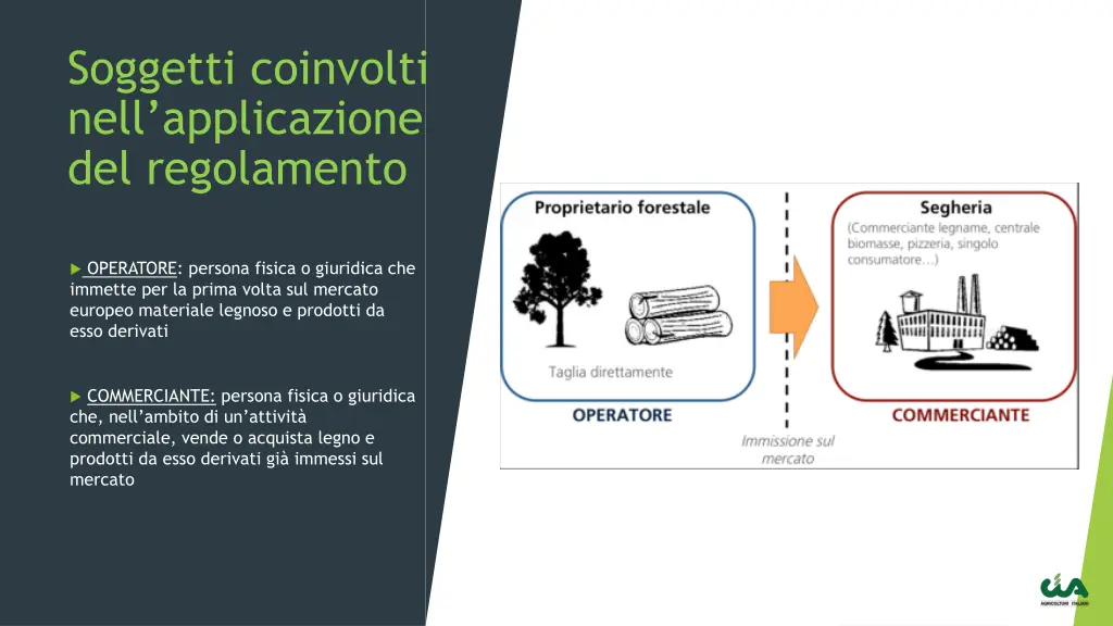 soggetti coinvolti nell applicazione 2