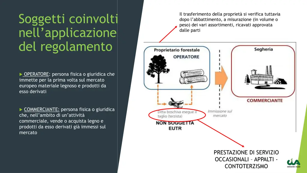 soggetti coinvolti nell applicazione 3