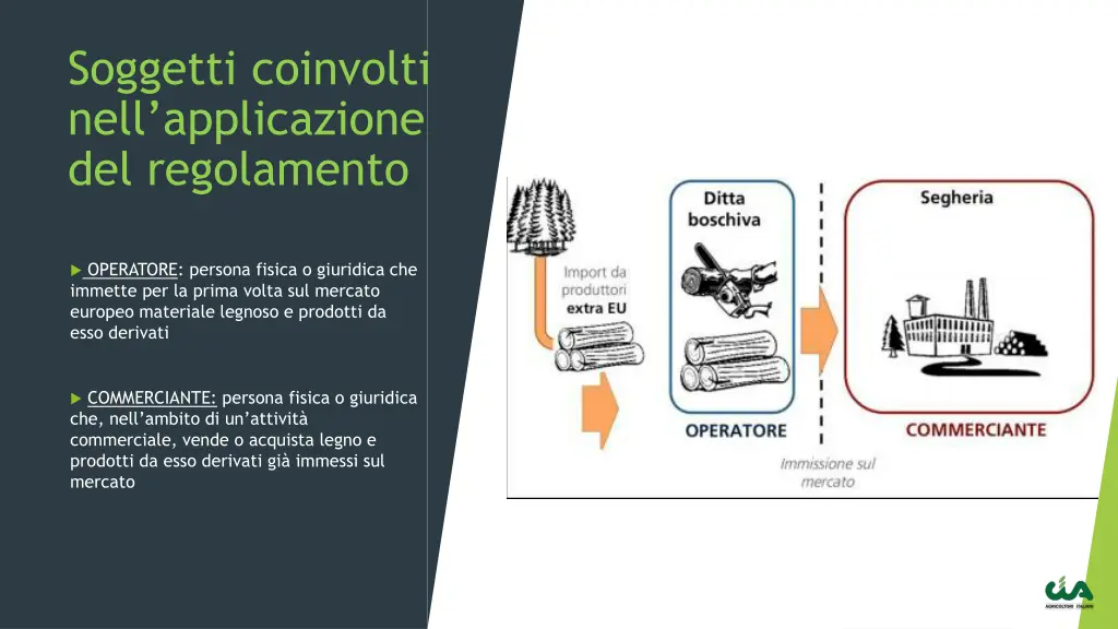 soggetti coinvolti nell applicazione 4