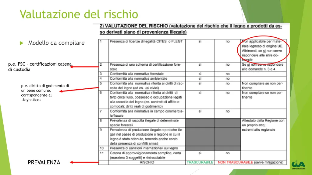 valutazione del rischio