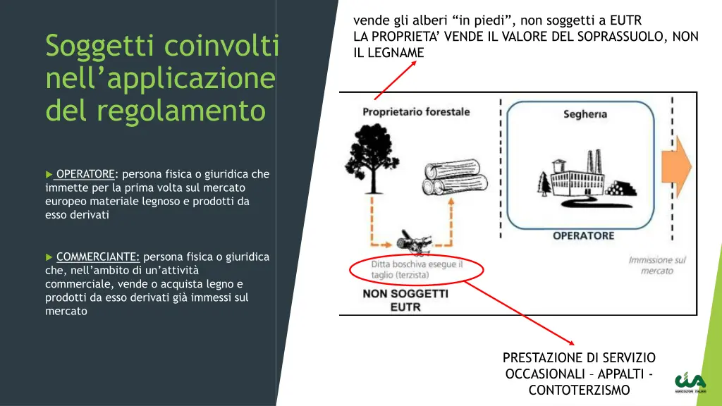 vende gli alberi in piedi non soggetti a eutr