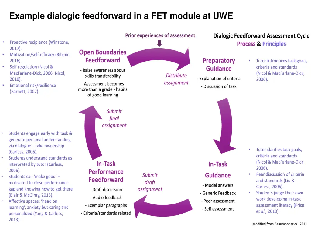 example dialogic feedforward in a fet module
