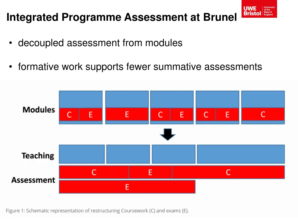 integrated programme assessment at brunel