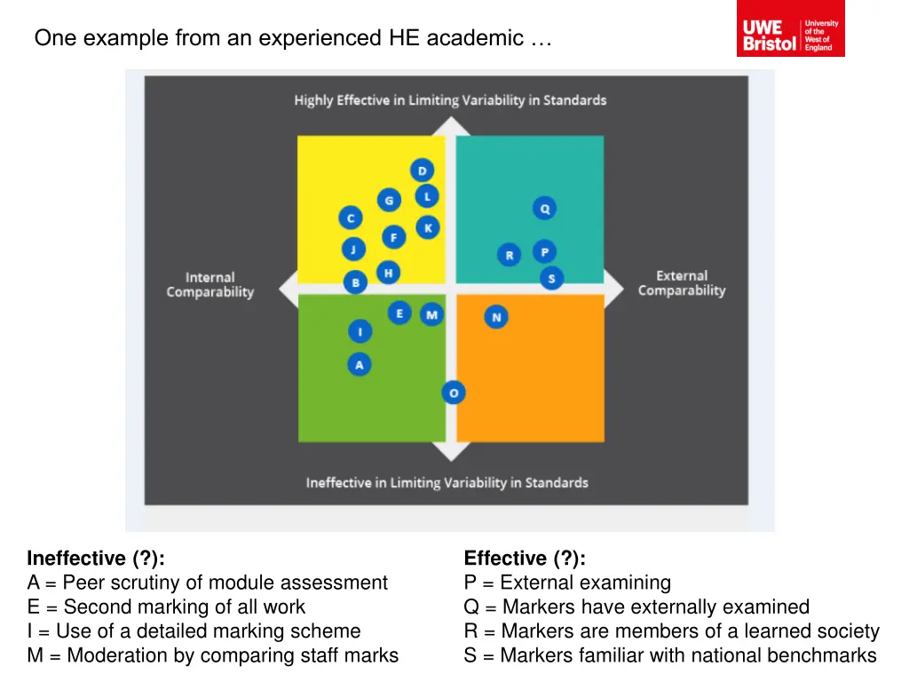 one example from an experienced he academic