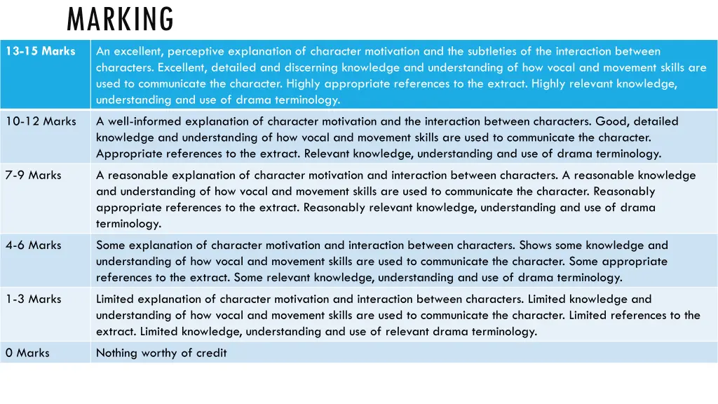 marking an excellent perceptive explanation 1