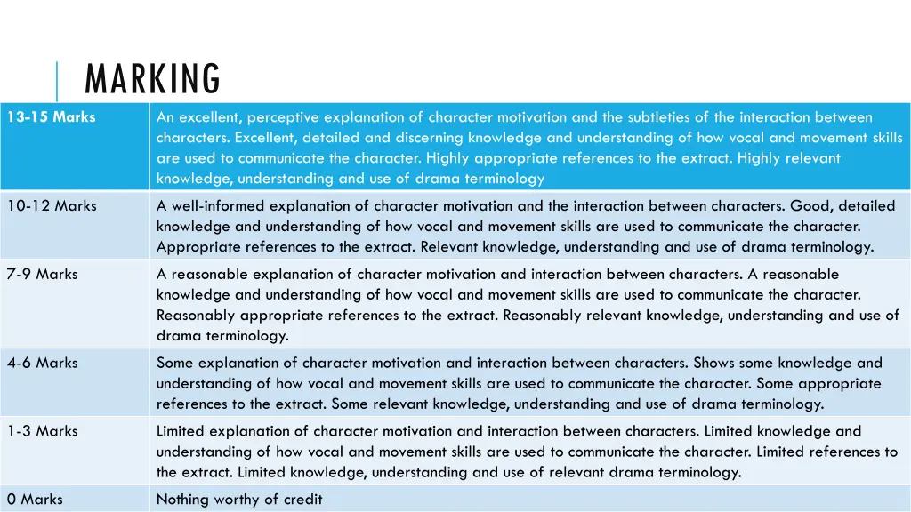marking an excellent perceptive explanation