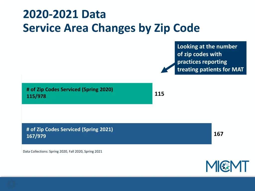 2020 2021 data service area changes by zip code