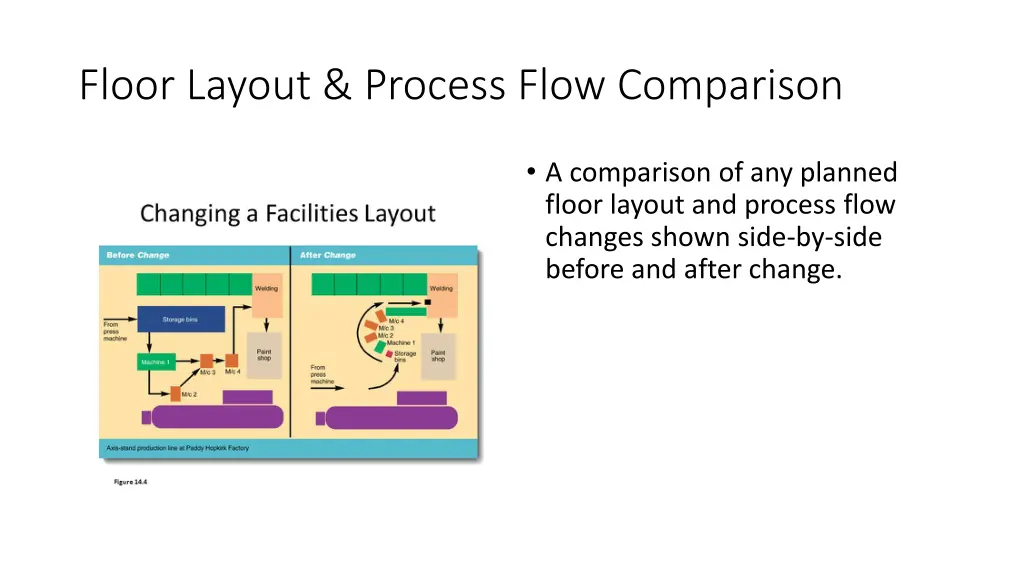 floor layout process flow comparison